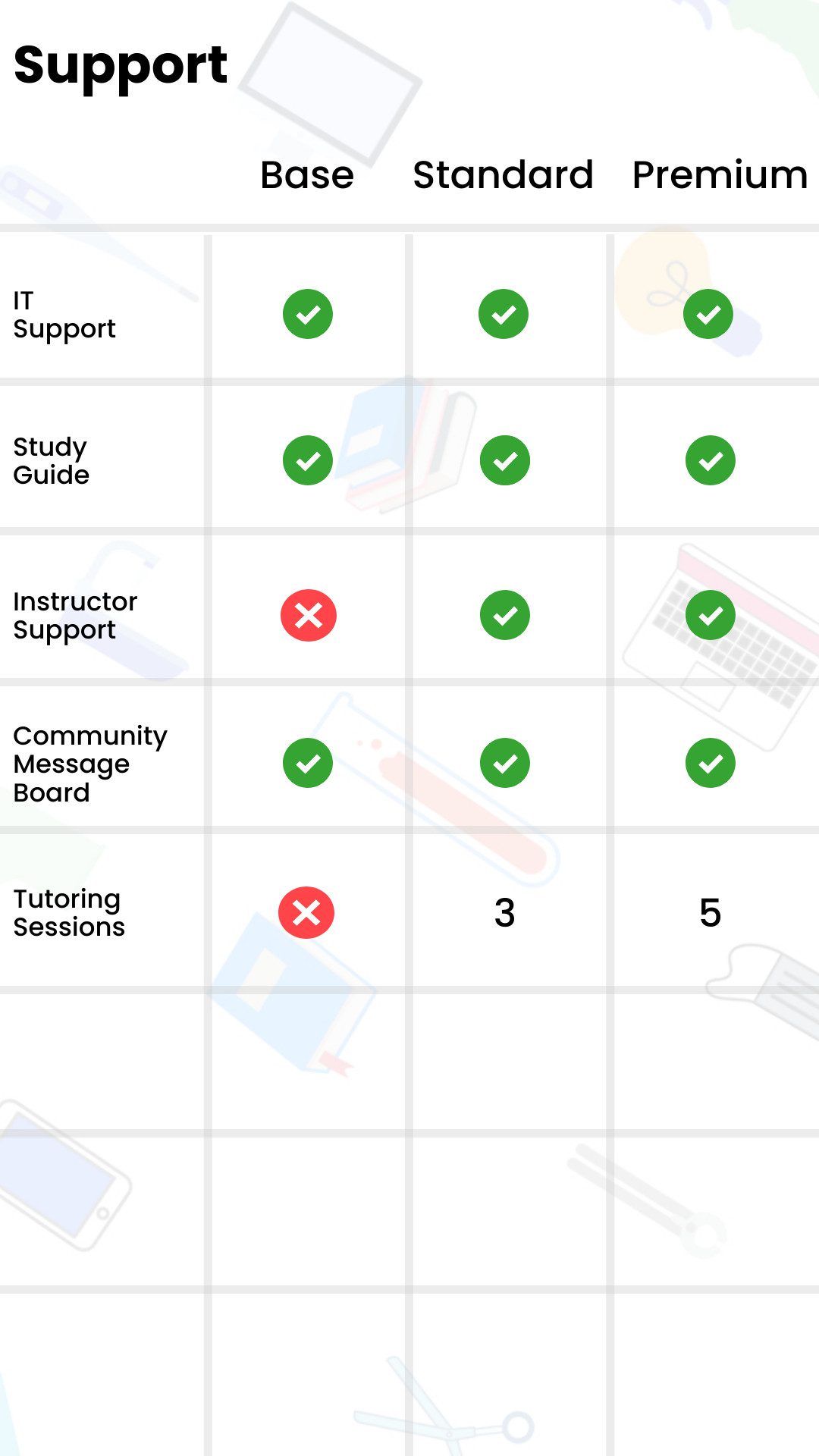 Online Course Comparison Support