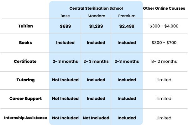 Comparison Online