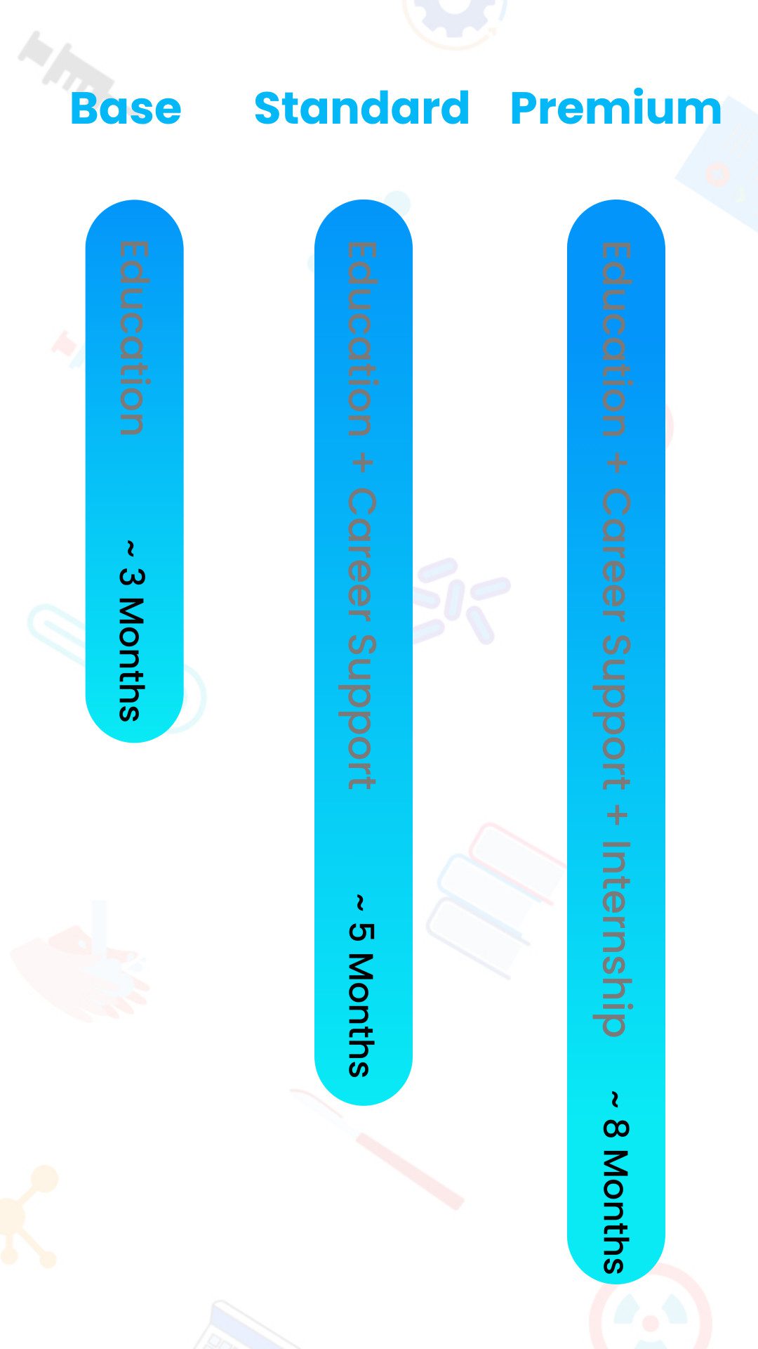 Online Mobile Timeline