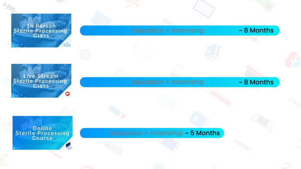 Outlining the general expected timeline for Sterile Processing Courses/Classes. In Person Class, Live Stream, and Online Course timeline for Sterile Processing Students.