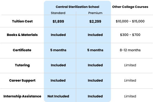 Live Stream Class comparison chart.