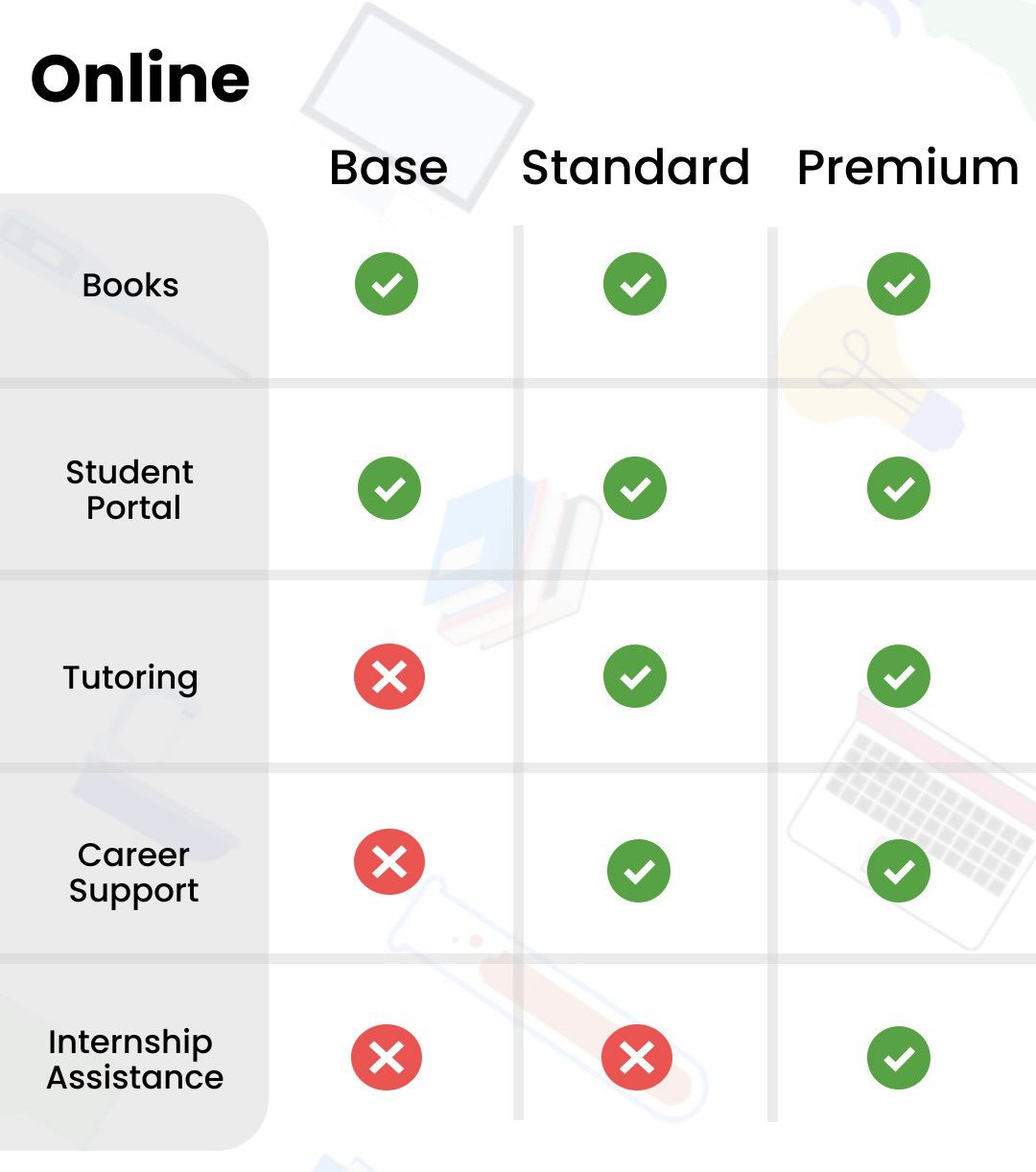 Online Course Mobile Comparison
